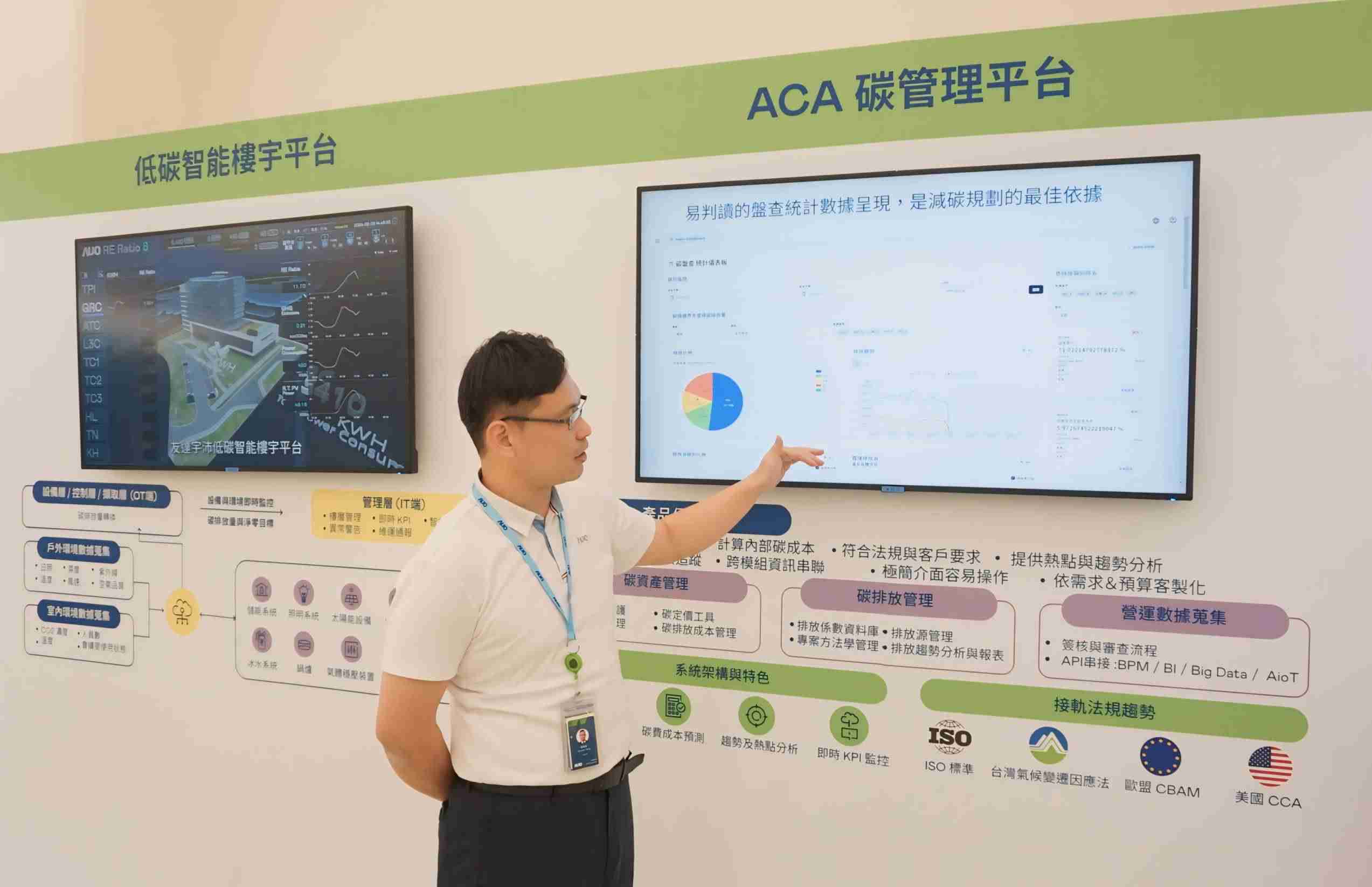 2121非凡宇沛ACA碳管理平台扩增应用模块，，，协助企业优化碳管理效率，，，，实现净零碳排目标